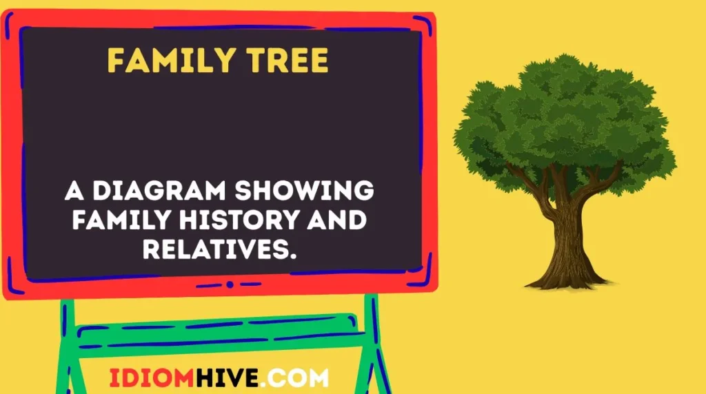  Family Tree